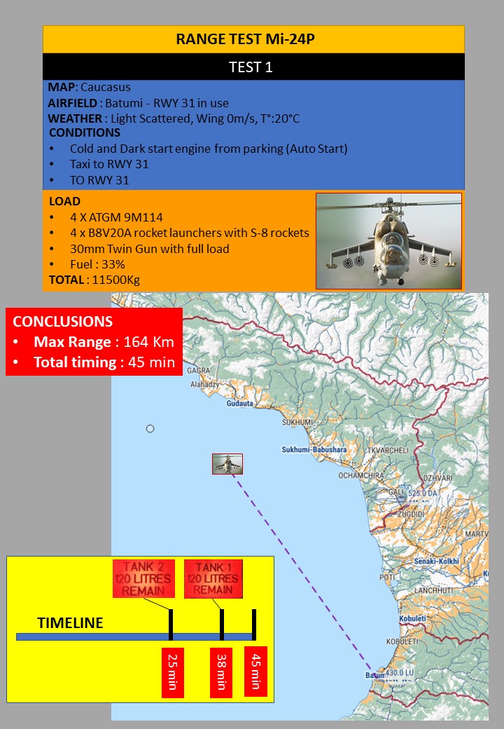 Test 1 Fuel Mi-24P.jpg