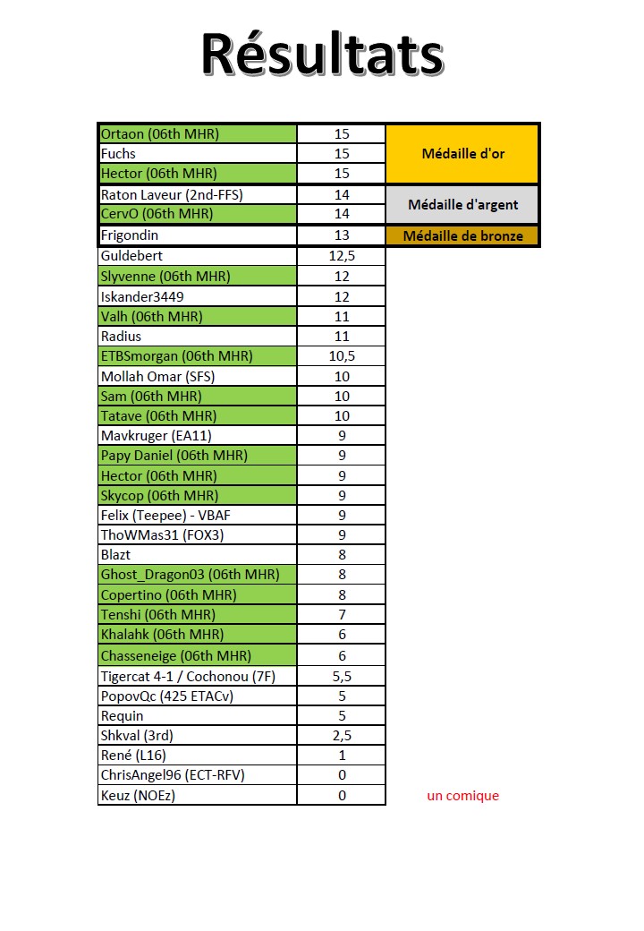 Résultats Quiz Reco 06th MHR - Sep 23.jpg