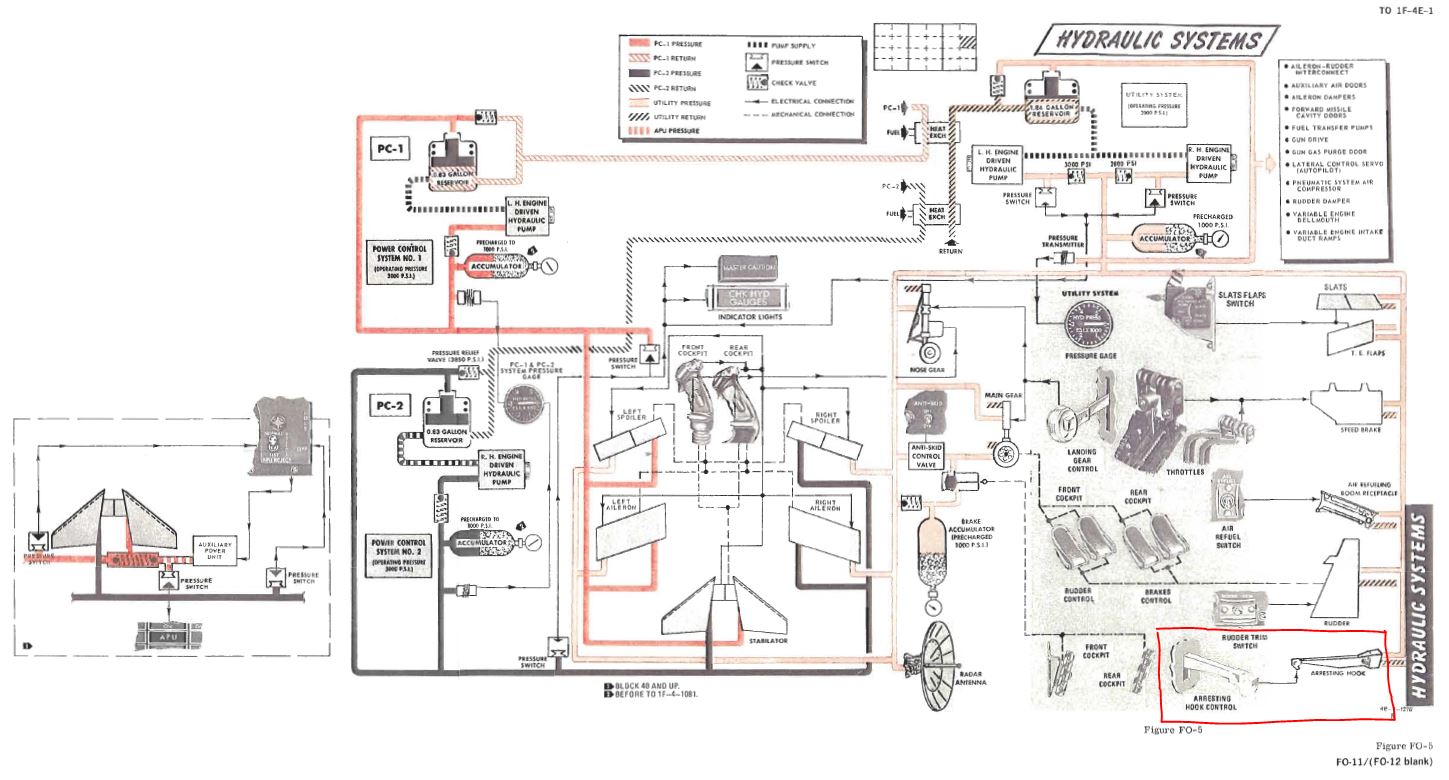 Hydraulique_F-4E.JPG